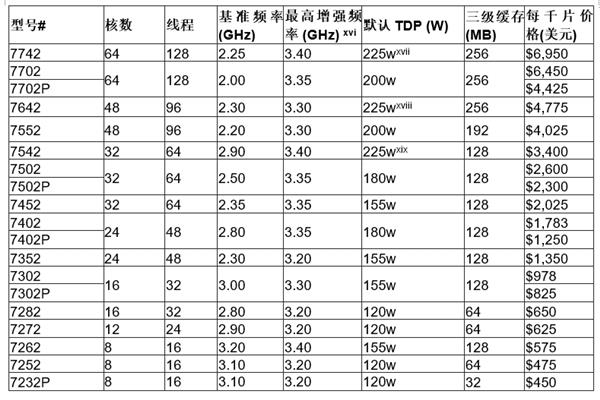 買AMD EYPC 2代服務(wù)器 找廣州天翱信息科技有限公司 買AMD EYPC 2代服務(wù)器 找廣州天翱信息科技有限公司